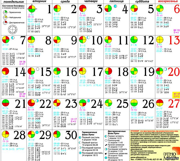 Лунный календарь на апрель. Астрологический календарь на апрель. Апрель 2014 года календарь. Лунный календарь на апрель 2014 года. 9 апреля лунный календарь