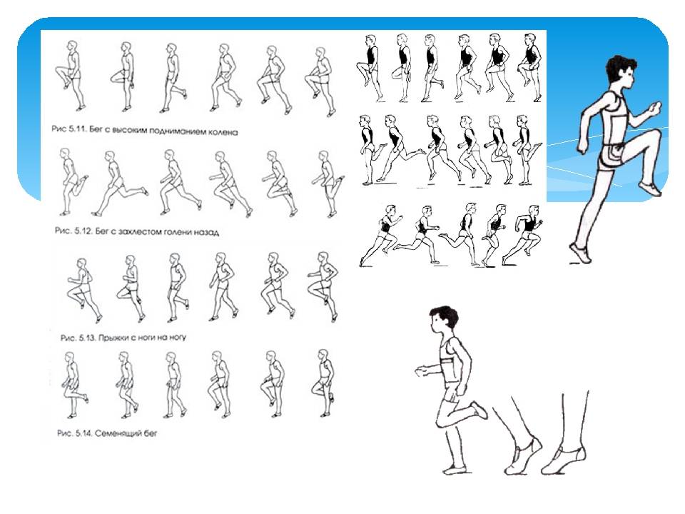 Беговые упражнения 2 класс