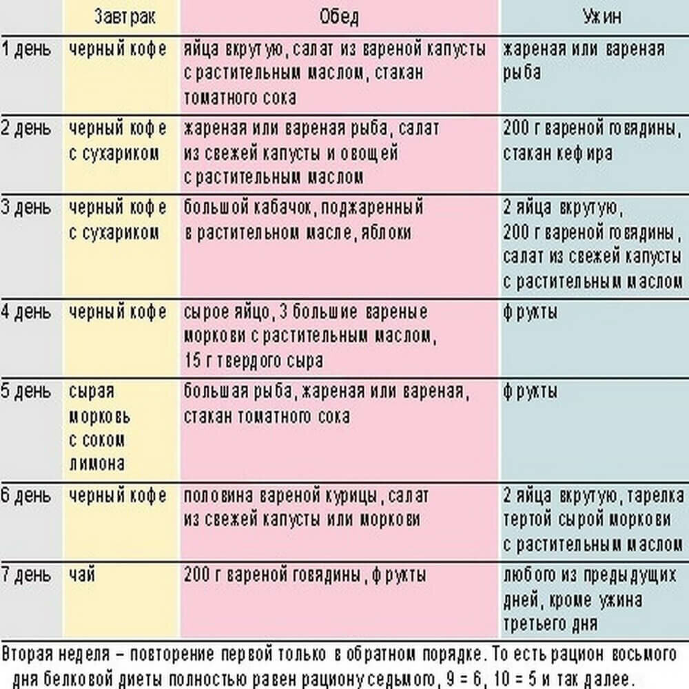 Диета для беременных поджелудочная