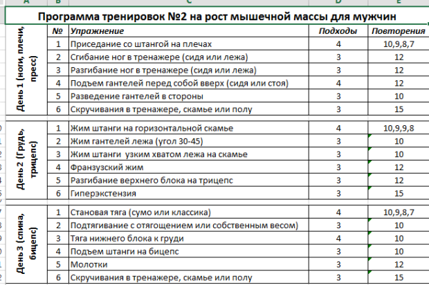 План тренировок на 800 метров