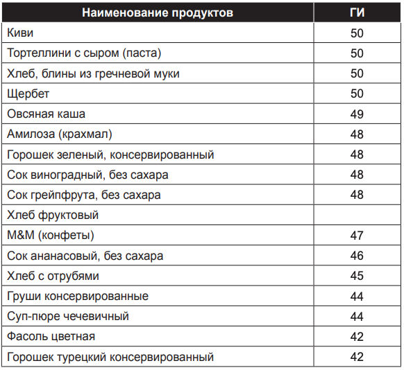 Гликемический индекс лаваша тонкого