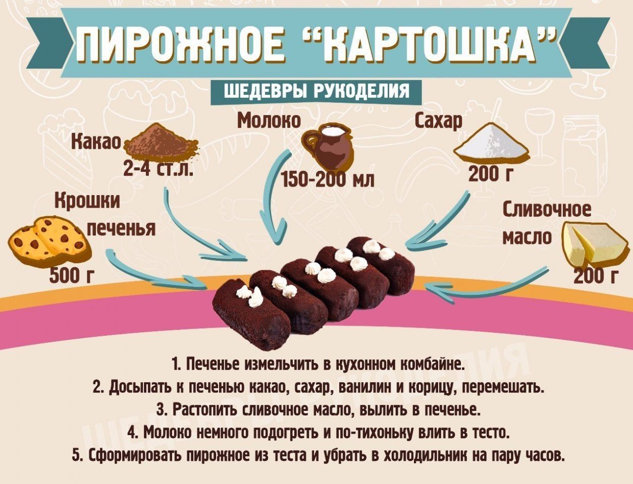 Схема приготовления глазури шоколадной