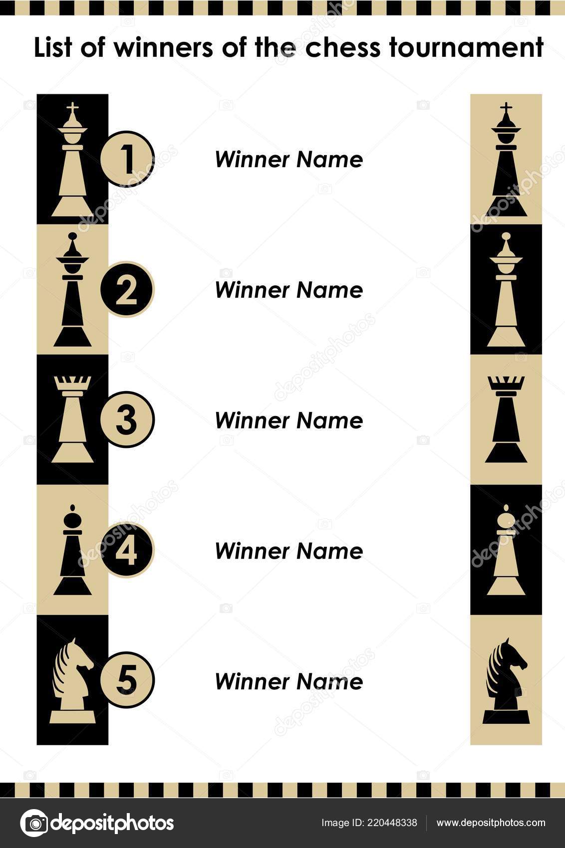 Обозначение шахматных фигур на доске